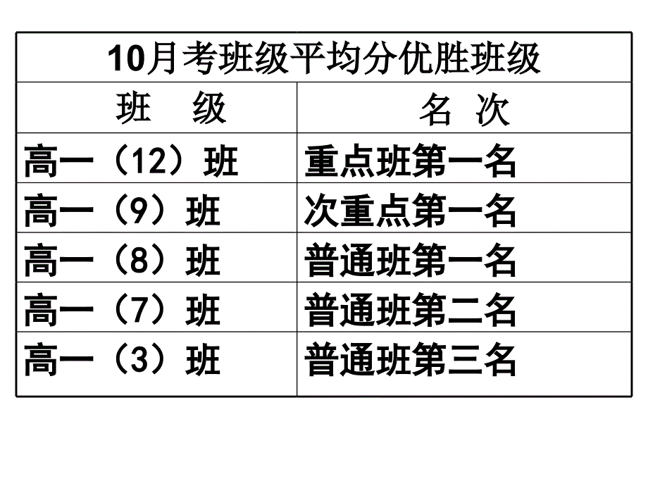 高一年级大会课件.ppt_第3页