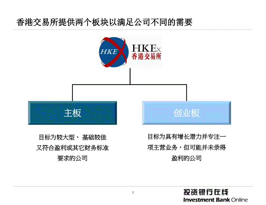 香港资本市场介绍说明及如何在香港上市.ppt_第2页