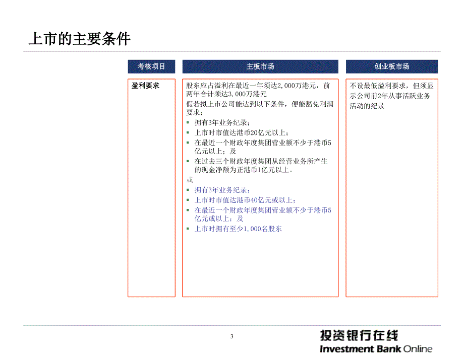 香港资本市场介绍说明及如何在香港上市.ppt_第3页