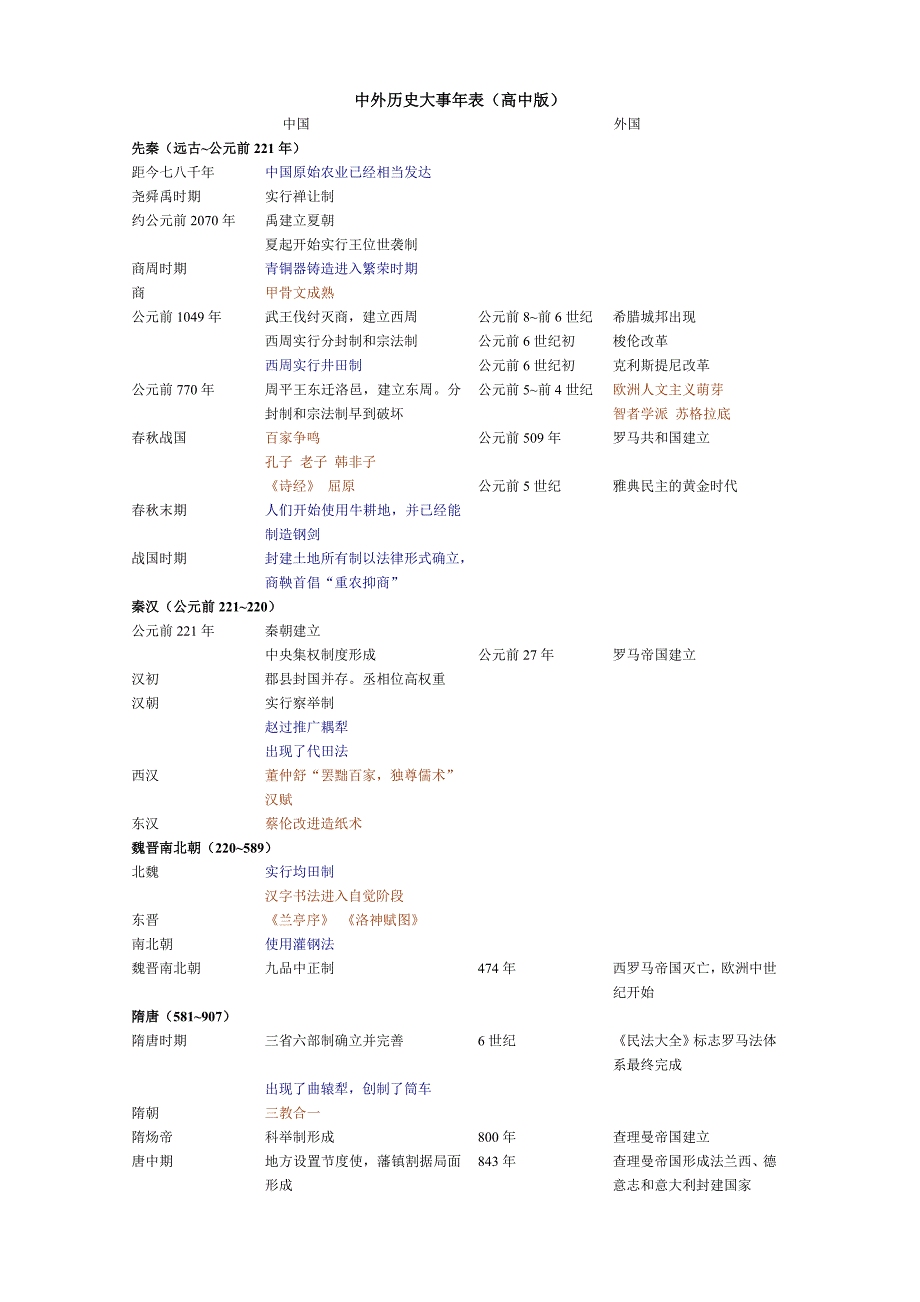 高考文综中外历史大事年表政治经济文化综合1.doc_第1页