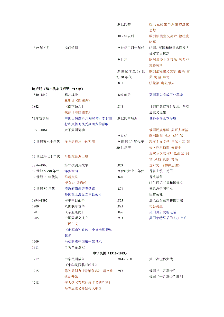高考文综中外历史大事年表政治经济文化综合1.doc_第3页