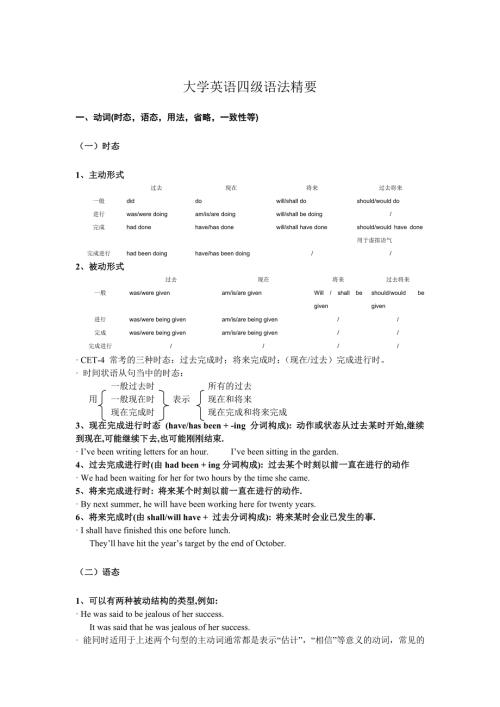 英语四级考试重点语法精选汇总.doc