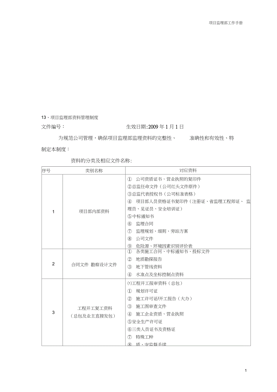 项目监理部资料管理制度完整版.doc_第1页