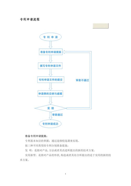 精品资料20212022年收藏专利申请流程条件规程及范本.精讲.doc