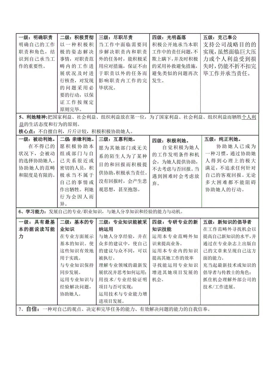 素质模型词典.doc_第2页