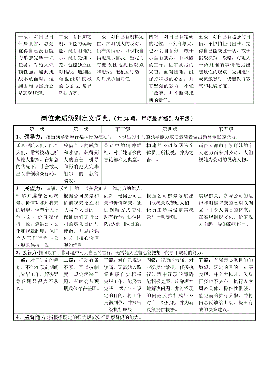 素质模型词典.doc_第3页