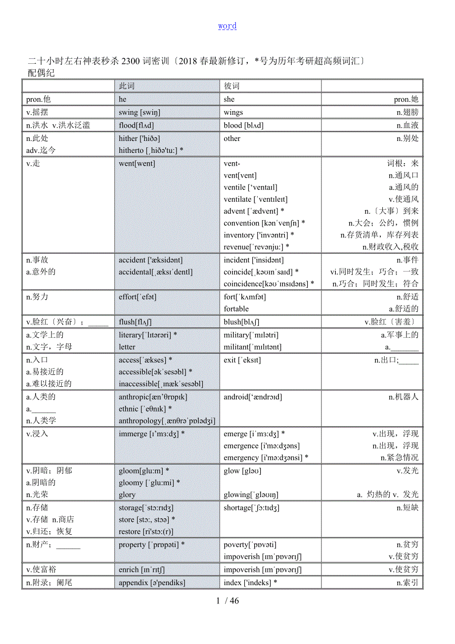考研英语二十小时速记神表秒杀3100词.doc_第1页