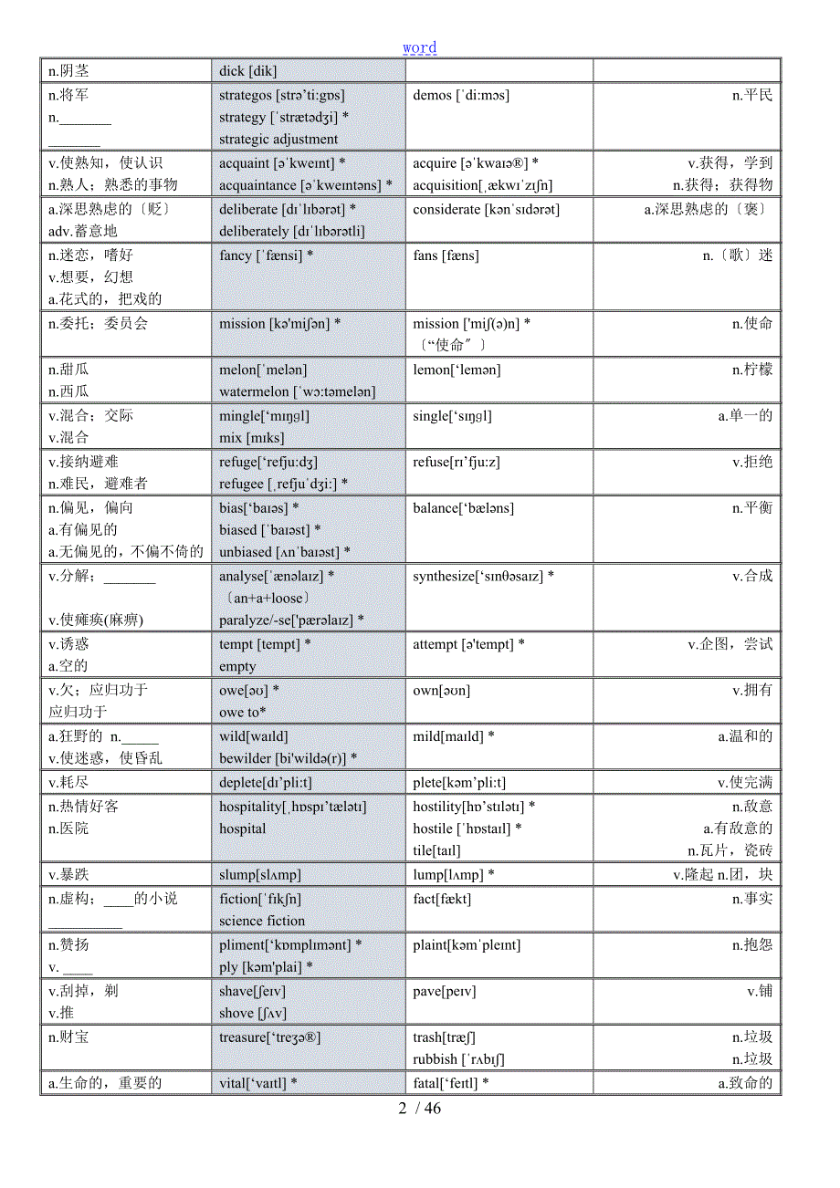 考研英语二十小时速记神表秒杀3100词.doc_第2页