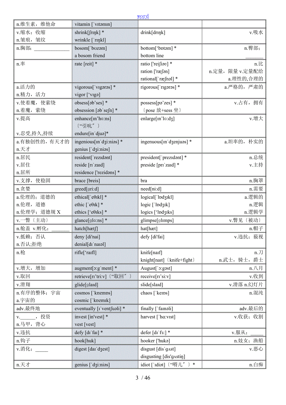 考研英语二十小时速记神表秒杀3100词.doc_第3页