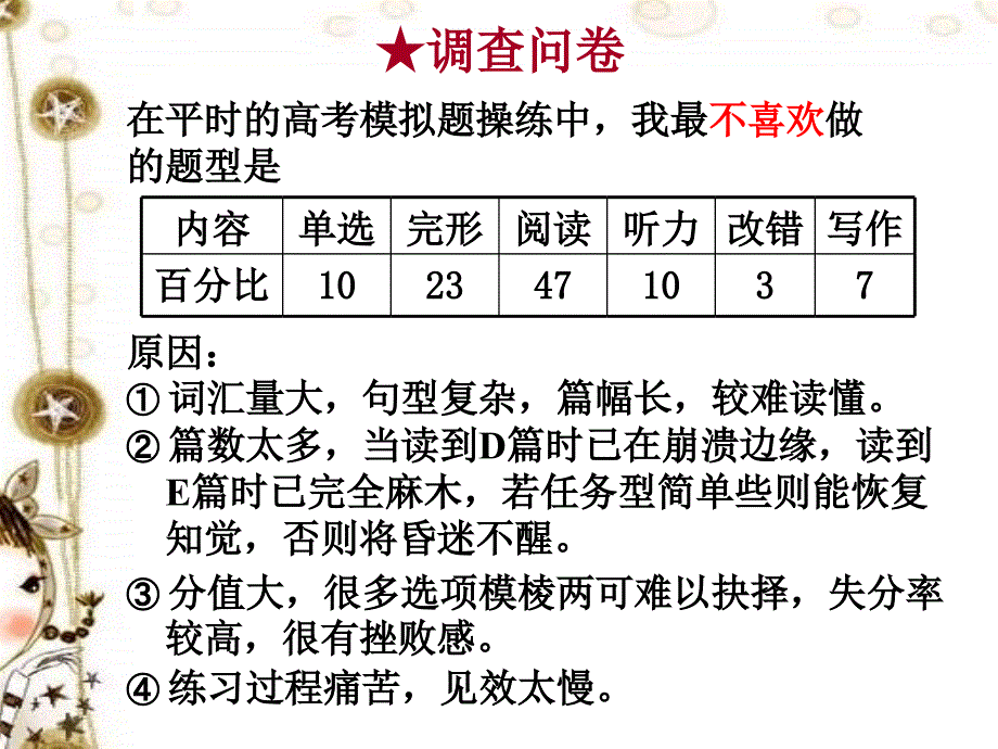 高考阅读理解PPT课件.ppt_第2页