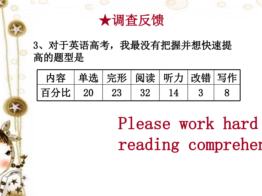 高考阅读理解PPT课件.ppt_第3页