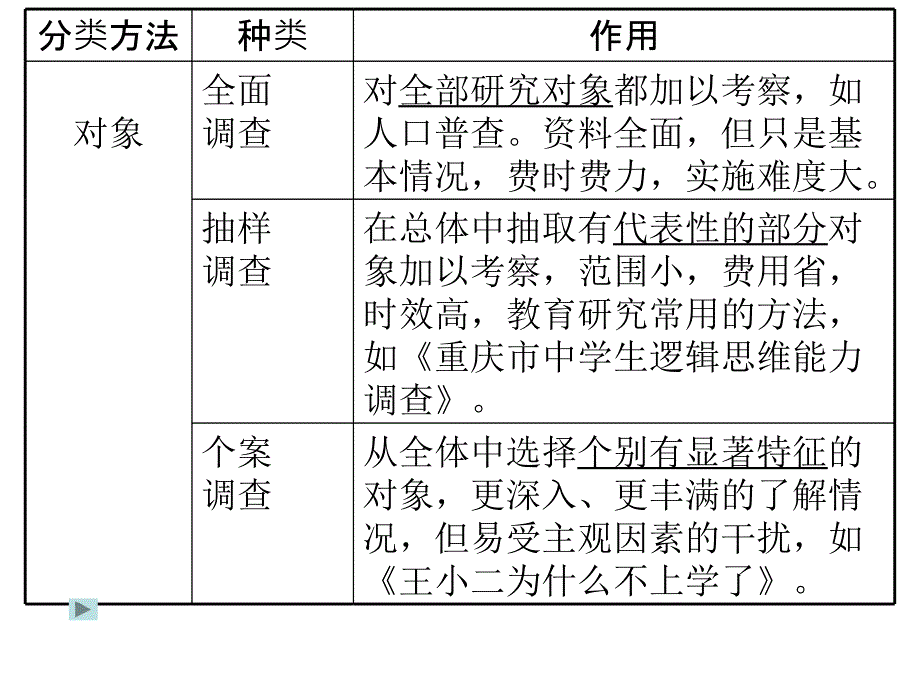 第五章调查研究法.ppt_第2页