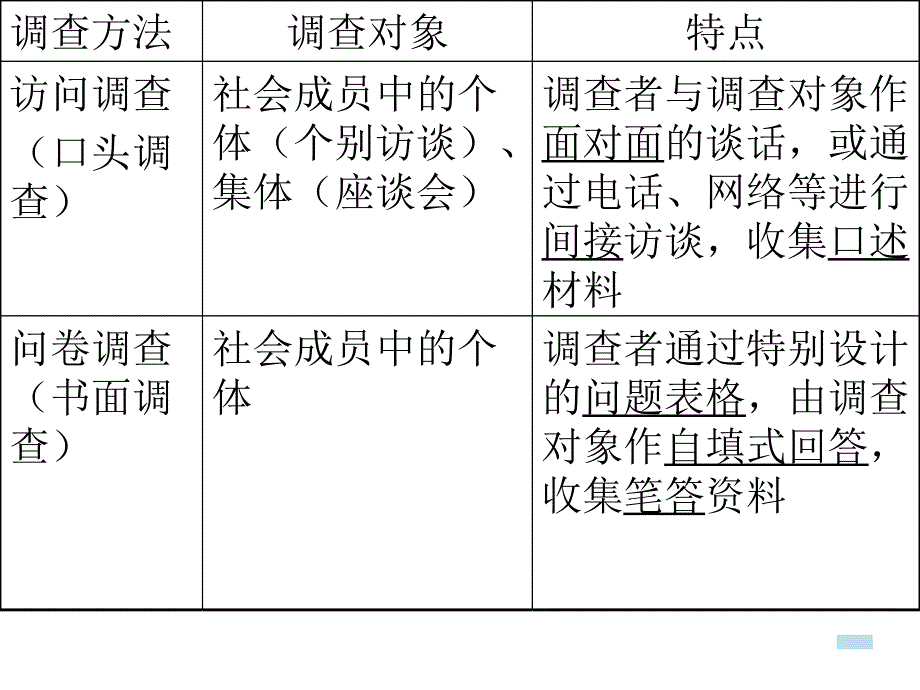 第五章调查研究法.ppt_第3页