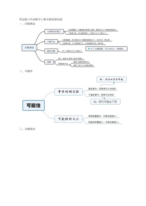 青岛版六年级数学上册全册思维导图.doc