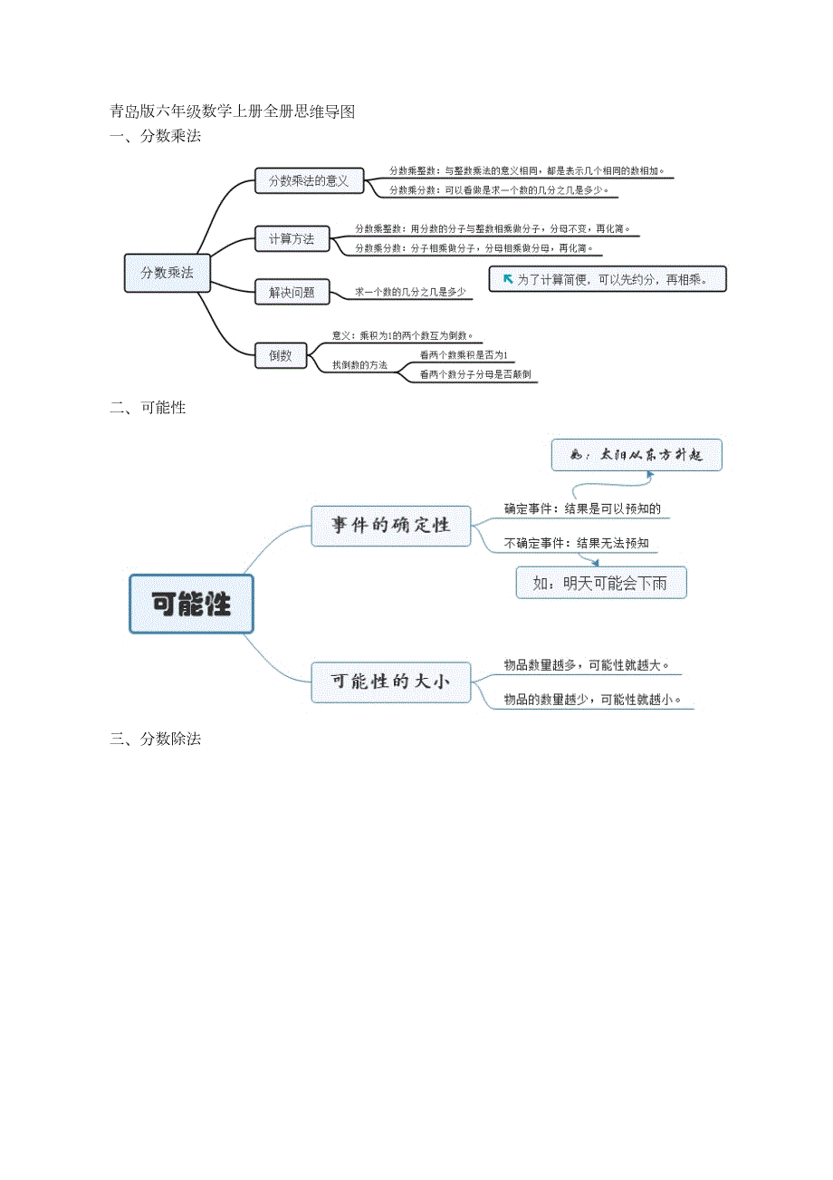 青岛版六年级数学上册全册思维导图.doc_第1页
