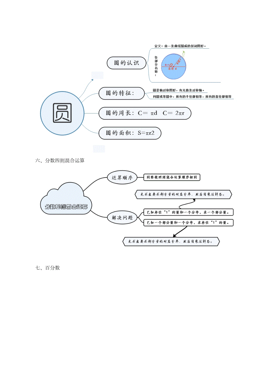 青岛版六年级数学上册全册思维导图.doc_第3页