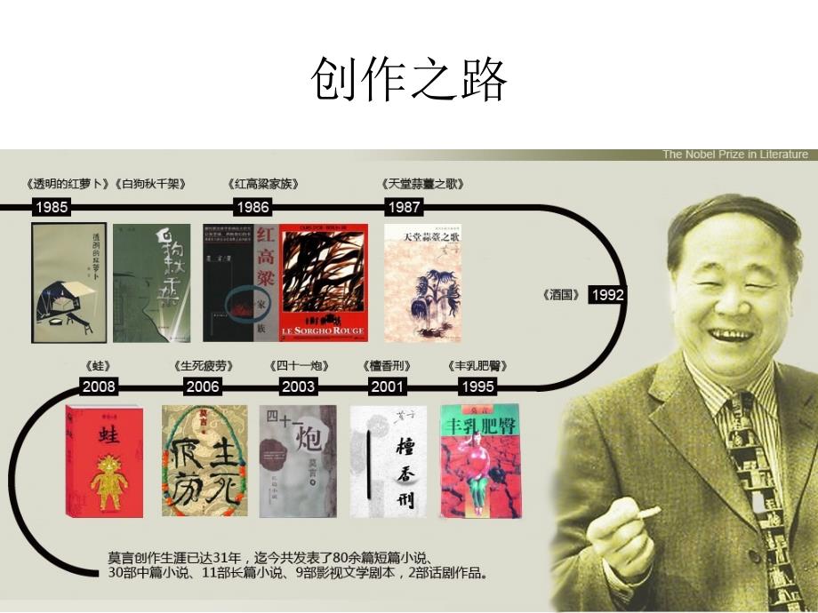 莫言透明的红萝卜解读西安交通大学中国当代文学ppt课件.ppt_第2页