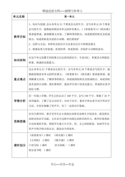 部编版小学语文一年级下册教案共90页.doc