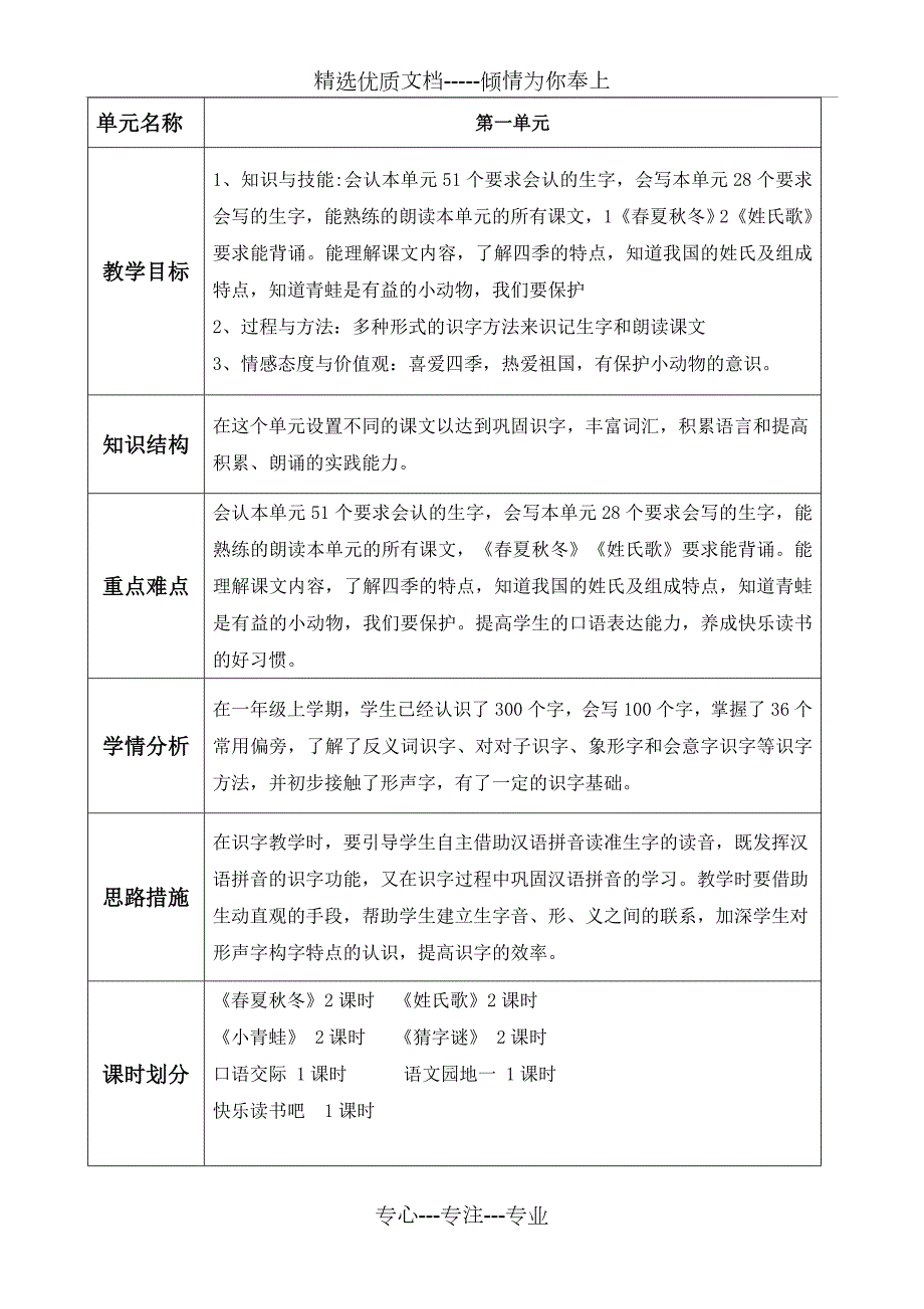 部编版小学语文一年级下册教案共90页.doc_第1页