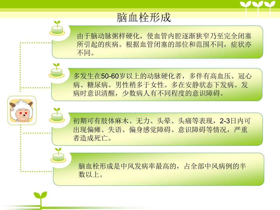 脑梗死护理常规课件.ppt_第3页