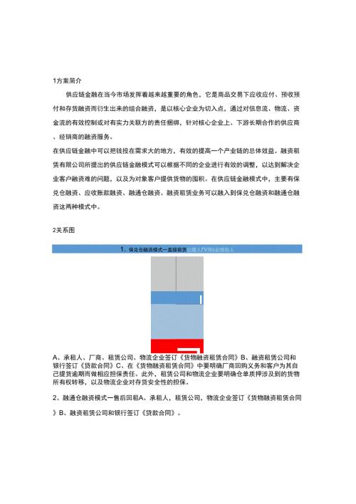 融资租赁在供应链金融中的几种业务模式.docx