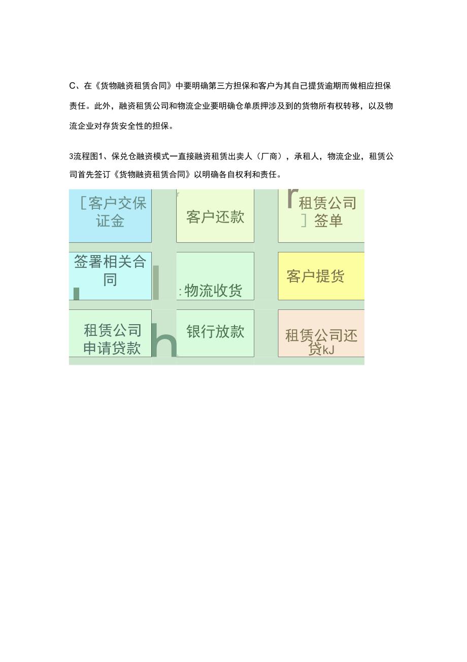 融资租赁在供应链金融中的几种业务模式.docx_第2页