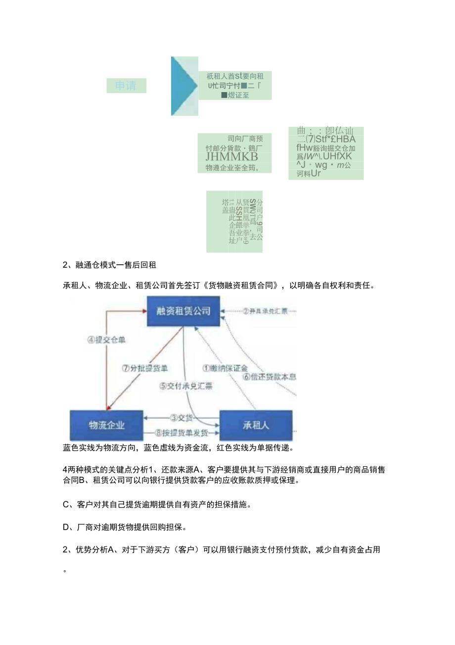 融资租赁在供应链金融中的几种业务模式.docx_第3页