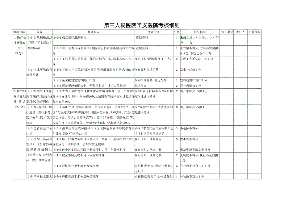 第三人民医院平安医院考核细则.doc_第1页
