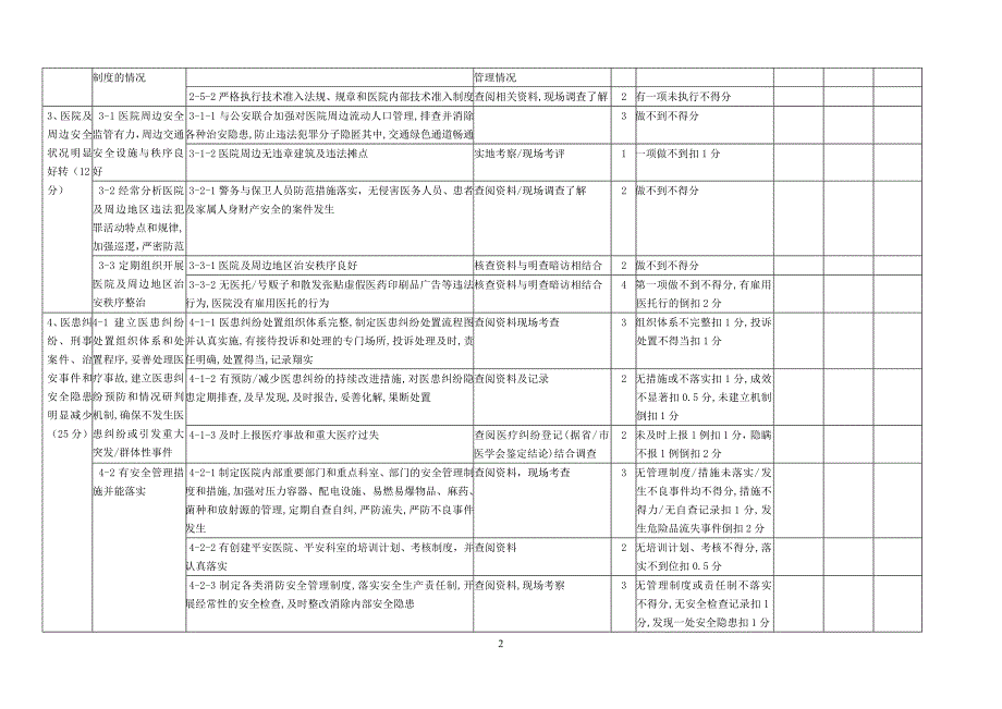 第三人民医院平安医院考核细则.doc_第2页
