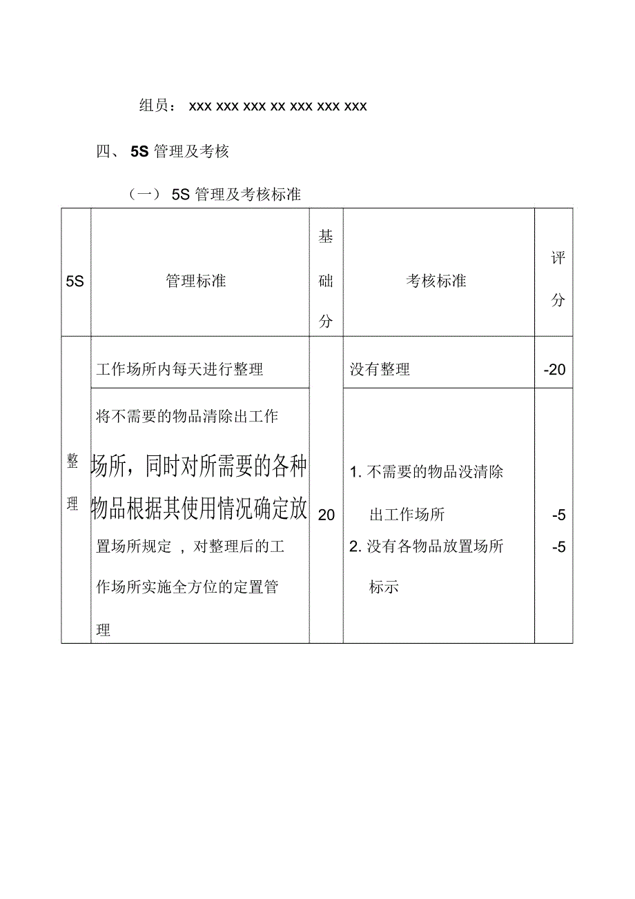集团铸造厂5S管理及考核办法.doc_第2页