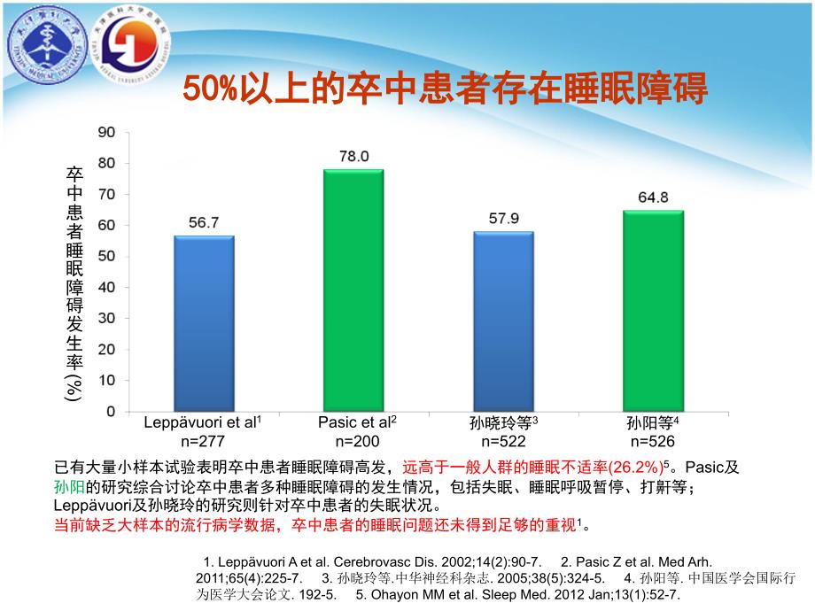脑卒中睡眠障碍课件.ppt_第3页
