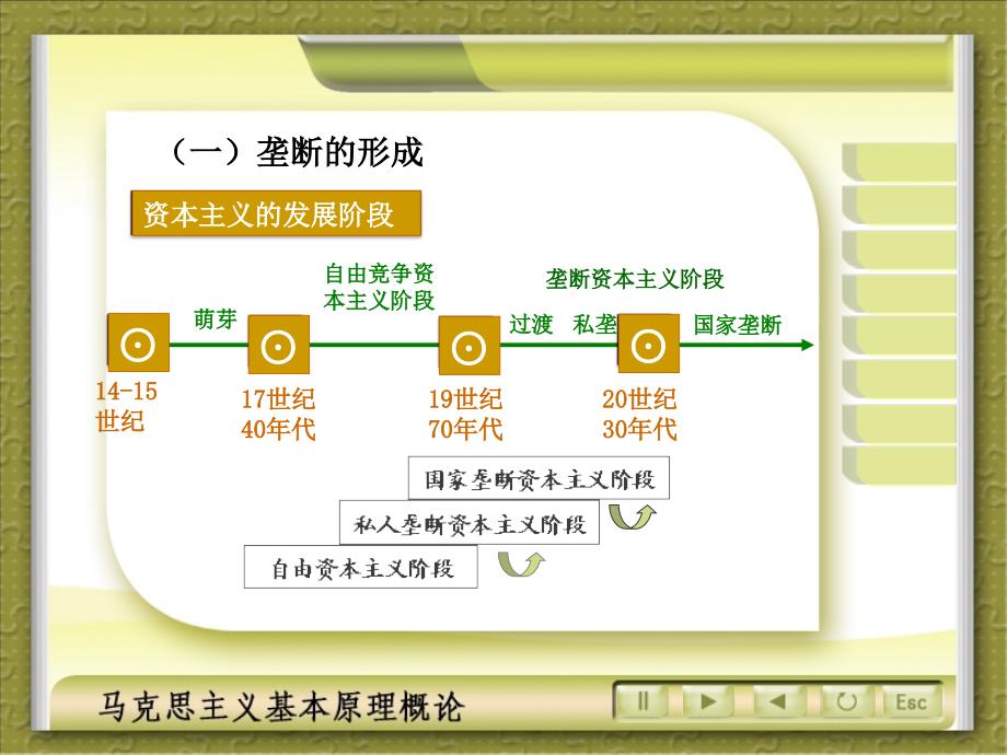 马克思主义基本原理概论复第五章资本主义发展的历史进程.ppt_第3页