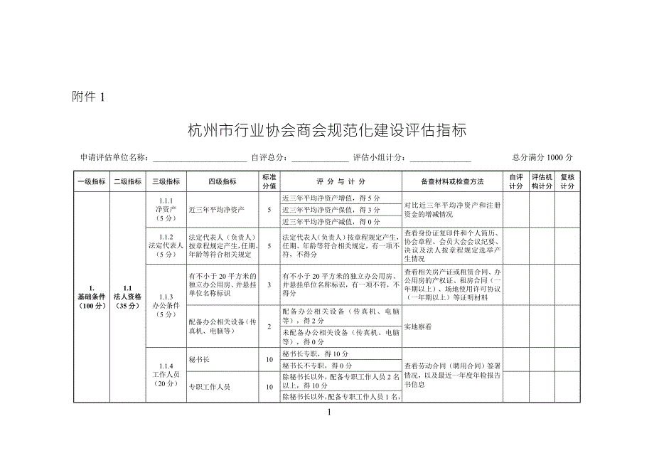 社会组织评估指标及评分标准.doc_第2页
