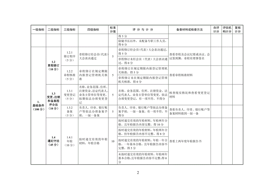 社会组织评估指标及评分标准.doc_第3页