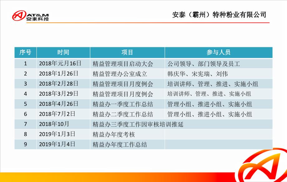 精益工作总结汇报.ppt_第2页