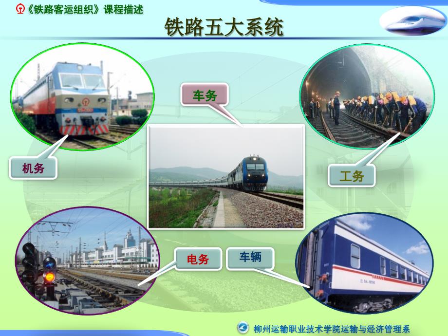 铁路客运组织课程描述说课.ppt_第3页