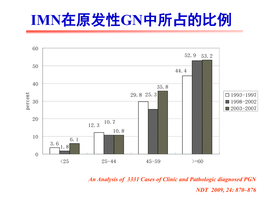 膜性肾病的中西医治疗进展.ppt.ppt_第3页