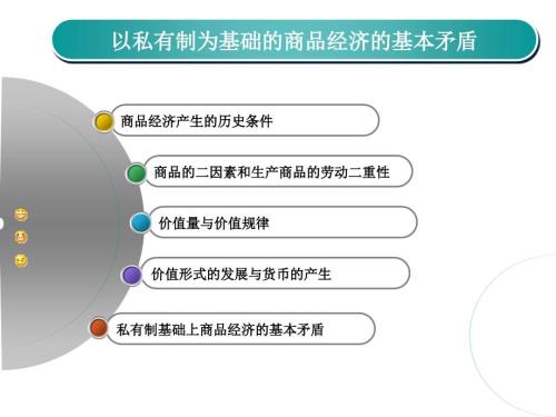 马克思主义基本原理以私有制为基础的商品经济的基本矛盾.ppt
