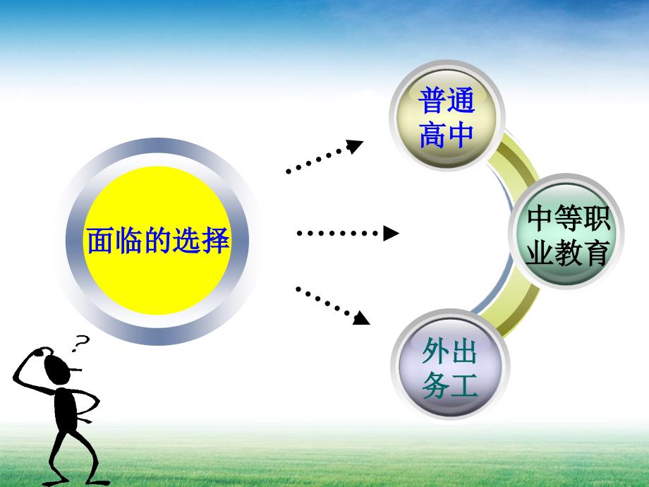 职业教育进校园宣讲稿.ppt_第3页
