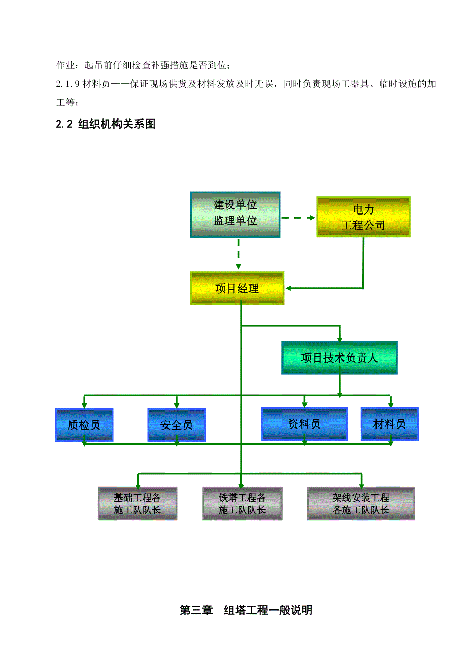 铁塔组立施工方案.doc_第3页