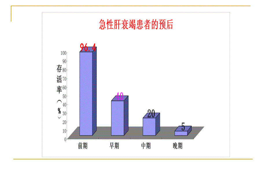 重症患者急性肝衰竭.ppt_第3页