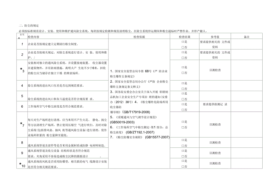 粉尘防爆安全专项检查表.docx_第2页