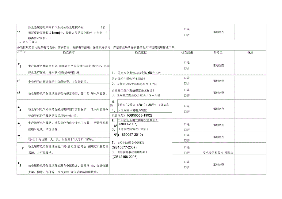 粉尘防爆安全专项检查表.docx_第3页