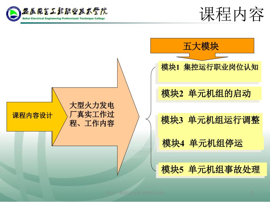 项目一集控运行职业岗位认知PPT课件.ppt_第2页