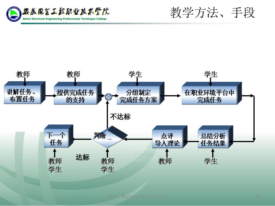 项目一集控运行职业岗位认知PPT课件.ppt_第3页