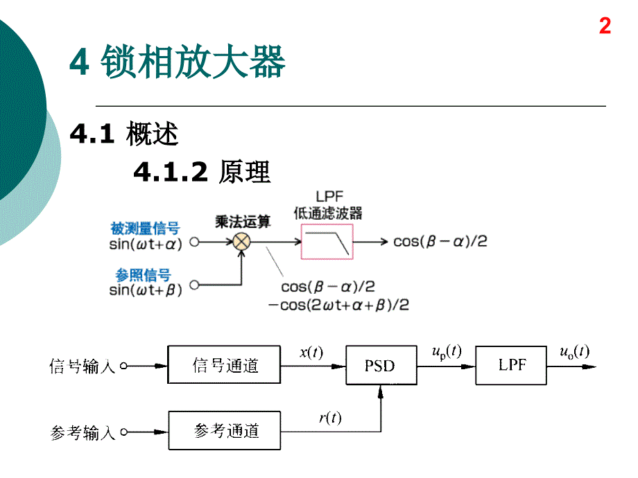 锁相放大器PPT课件.ppt_第3页