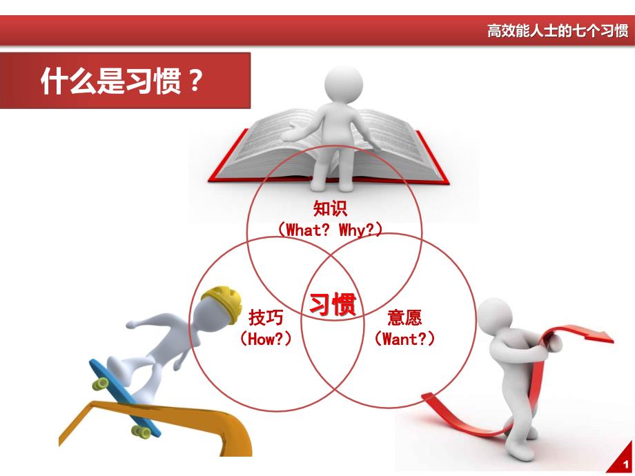 高效能人士的七个习惯.ppt_第2页
