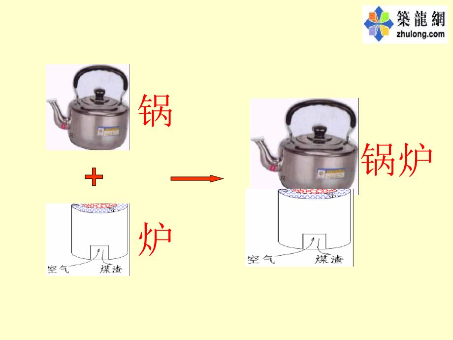 锅炉结构及工作原理.ppt_第3页