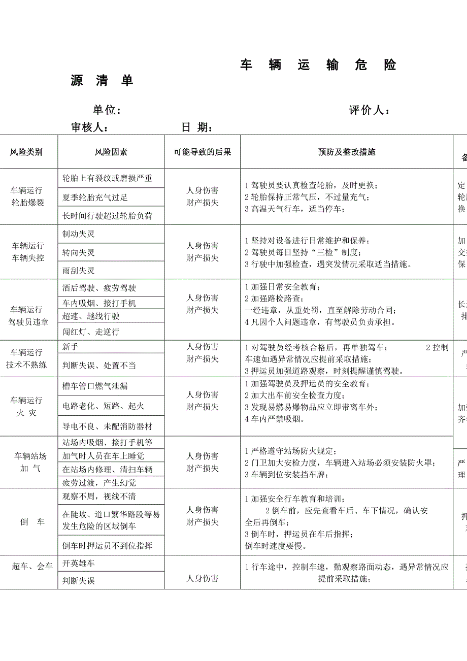 车辆运输危险源辨识及应对措施合集.doc_第2页