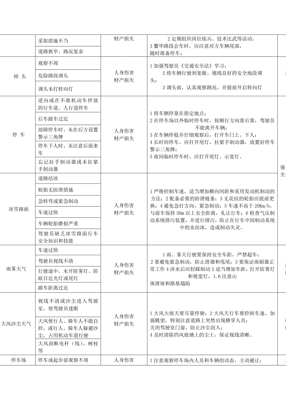车辆运输危险源辨识及应对措施合集.doc_第3页
